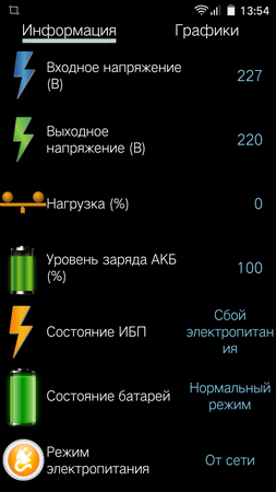 Powercom android 1